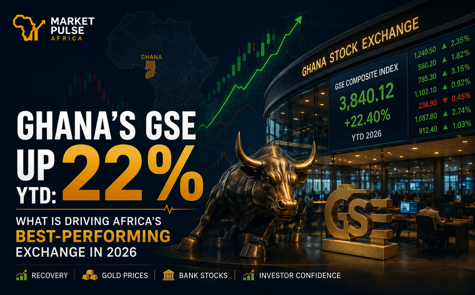 Ghana Stock Exchange building and trading floor with a rising market chart, gold bull sculpture, and Ghana highlighted on an African map, illustrating the GSE’s 22.4% year-to-date